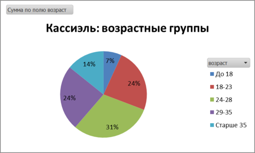 Айон: Башня вечности - Социологический портрет даэва - публикация секретных архивов! 